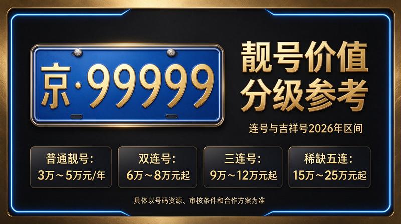 闲置北京指标京牌大的出租公司服务大厅